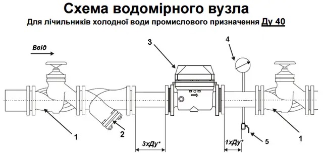 Схема встановлення лічильника води